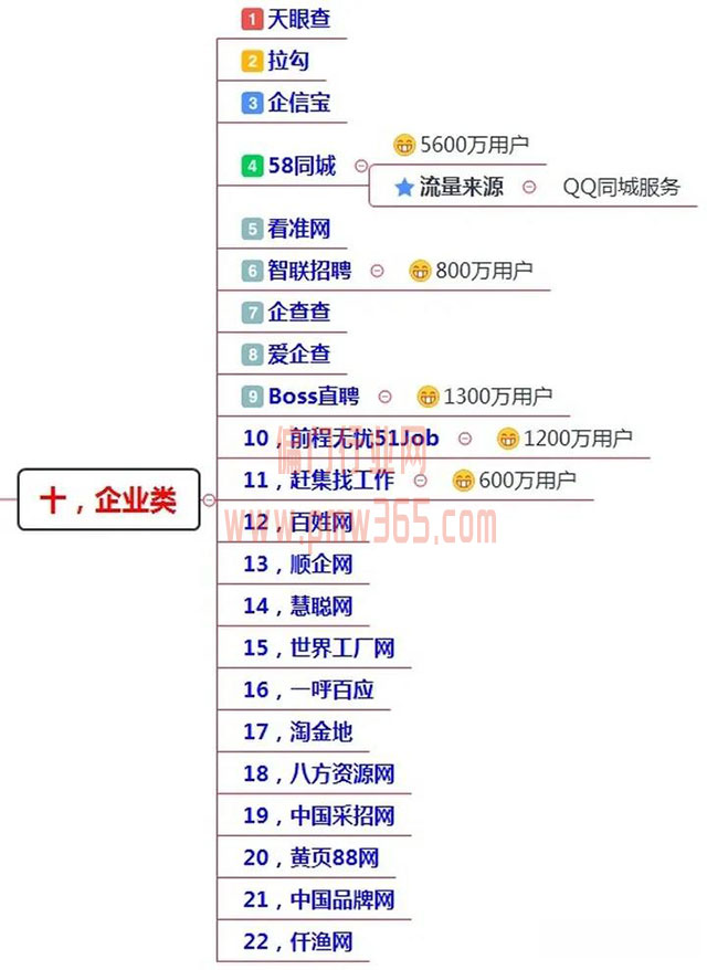 200多个引流渠道，一键解决你的流量难题！-偏门行业网