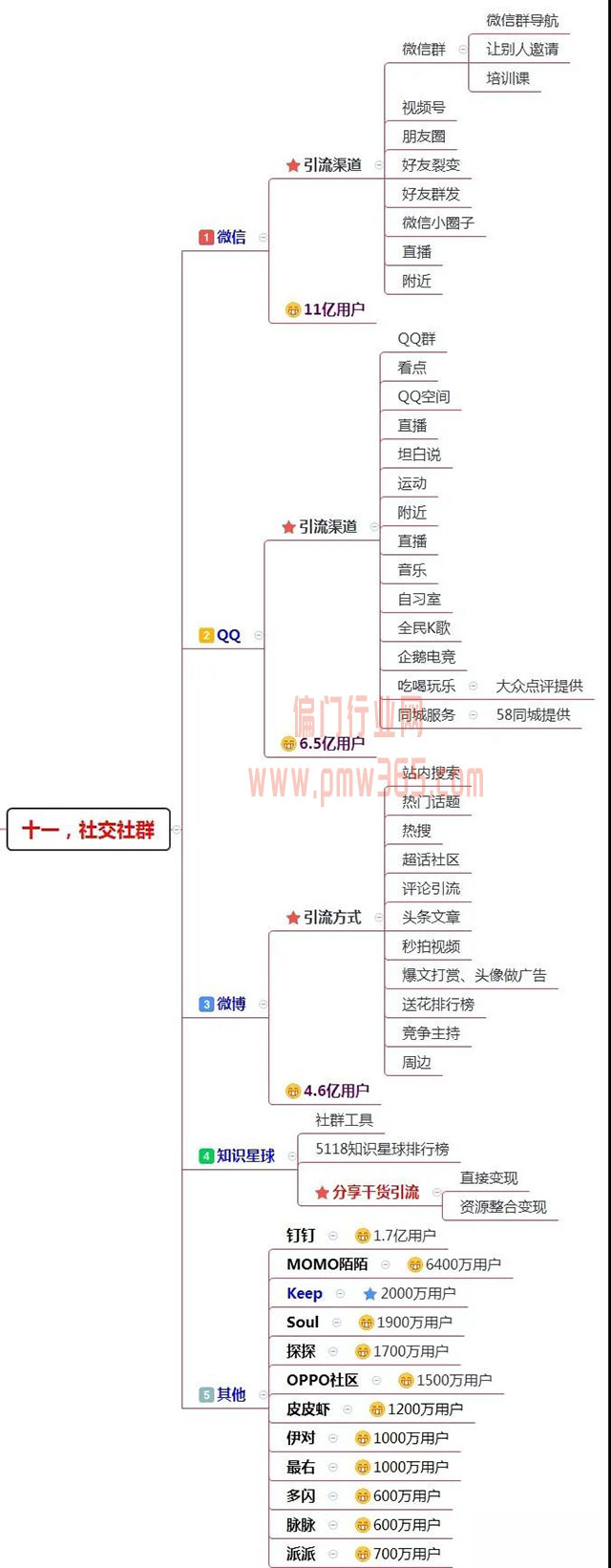 200多个引流渠道，一键解决你的流量难题！-偏门行业网