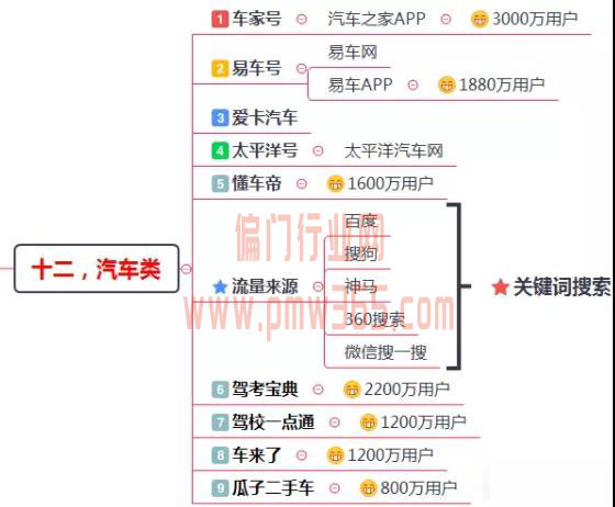 200多个引流渠道，一键解决你的流量难题！-偏门行业网