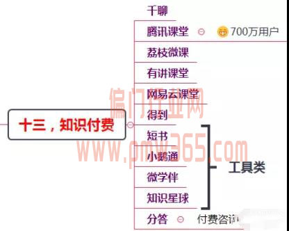 200多个引流渠道，一键解决你的流量难题！-偏门行业网