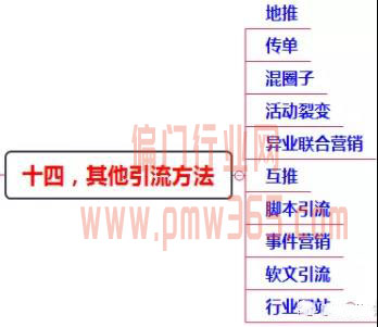 200多个引流渠道，一键解决你的流量难题！-偏门行业网