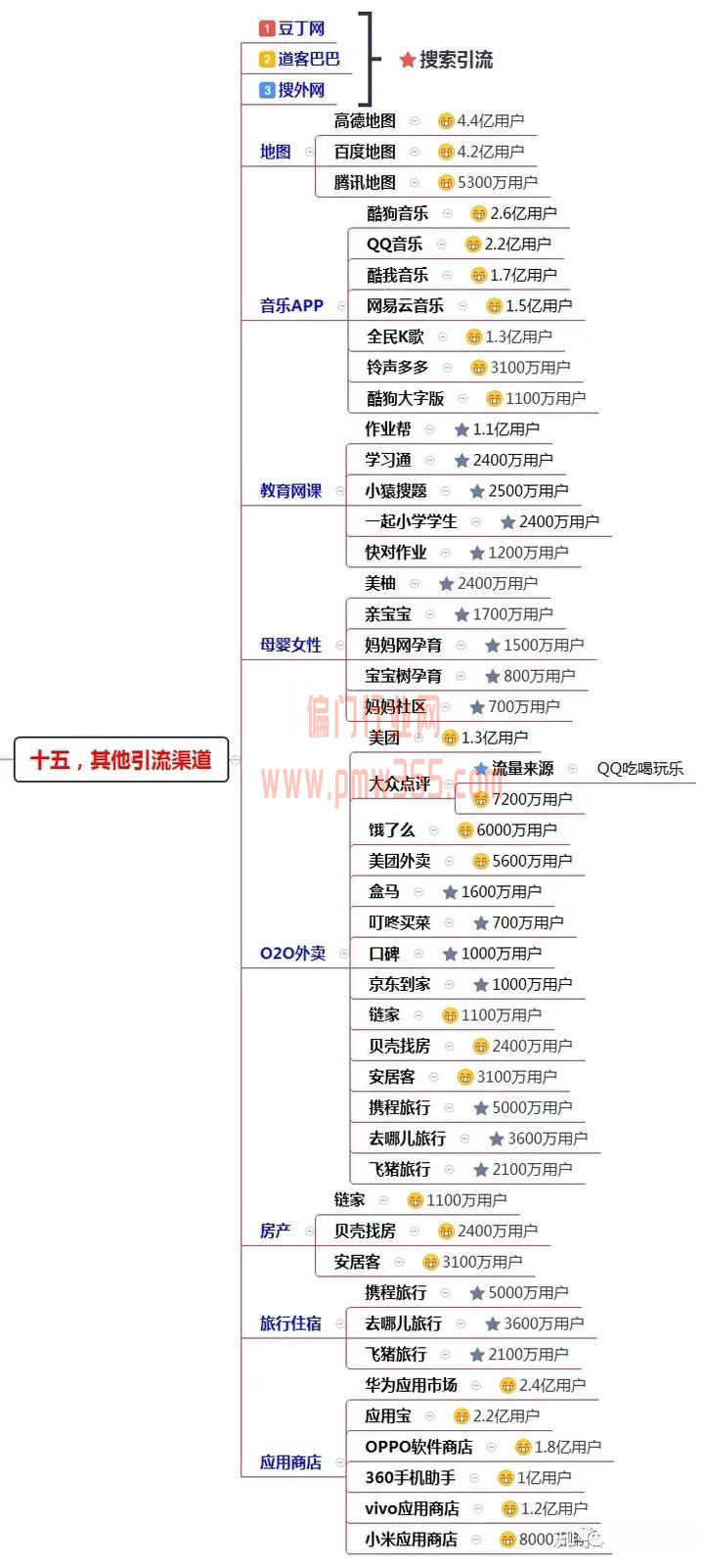 200多个引流渠道，一键解决你的流量难题！-偏门行业网