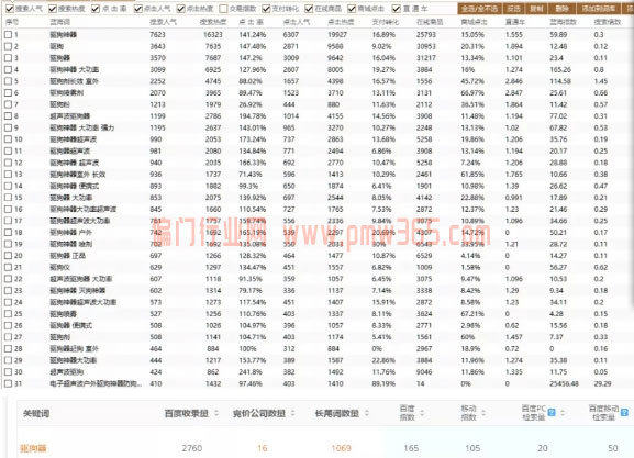 年赚数十万的偏门项目之驱狗-偏门行业网