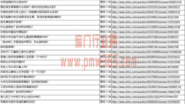 不为人知的信息差赚钱方法（建议收藏）！-偏门行业网