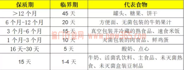 日赚700元的临期食品冷门生意-偏门行业网