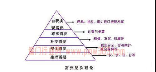 新手该如何做情感咨询赚钱项目？-偏门行业网