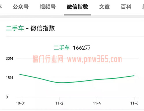 二手回收项目引发的cps项目-偏门行业网