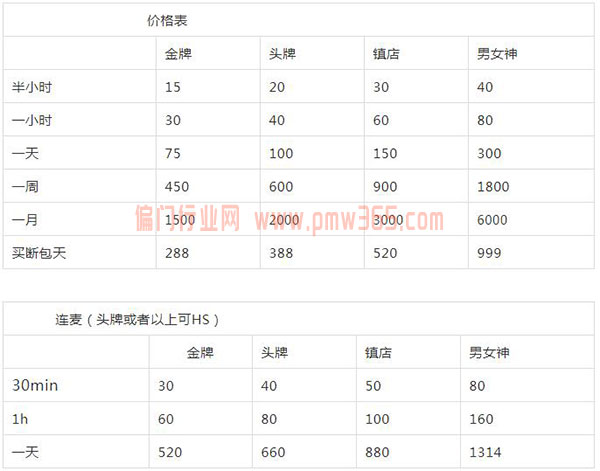 万入2W，情感项目衍生玩法-偏门行业网