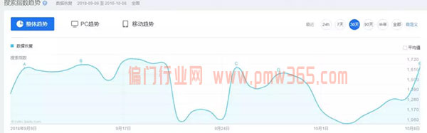 利用信息差挣钱的项目！这个信息差渠道在家就能做！-偏门行业网