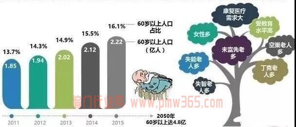 利用老年人产品资源赚钱？这些项目值得你大干！-偏门行业网