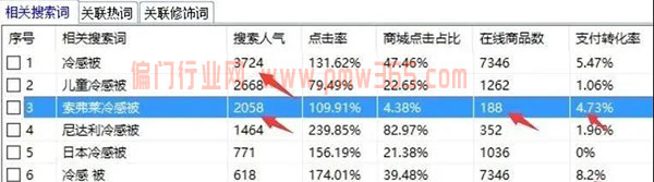 两个月赚10万的偏门暴利产品-偏门行业网