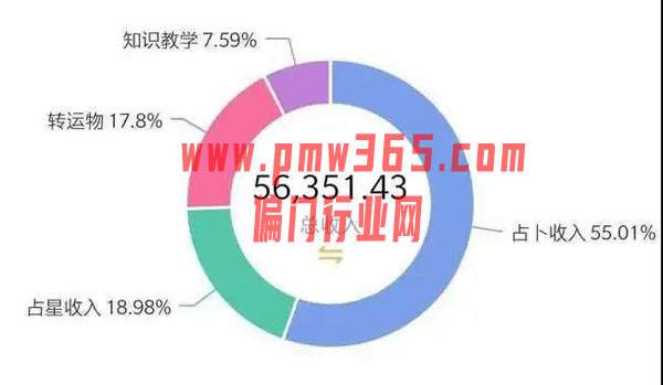 安利一个超适合女生的小众高薪副业！时间自由！-偏门行业网