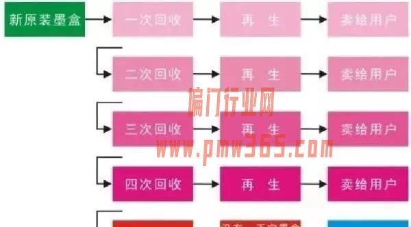 卖暴利产品月入十万项目有哪些？（分享七个）-偏门行业网