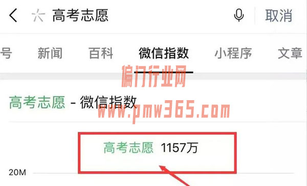 互联网虚拟暴利的高考志愿填报项目-偏门行业网