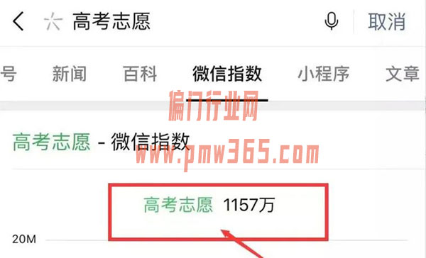 互联网虚拟暴利的高考志愿填报项目-偏门行业网