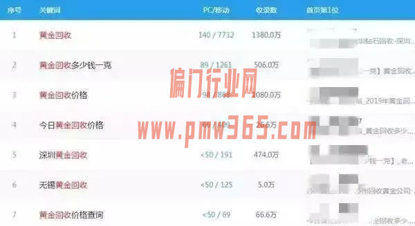 黄金回收那些赚钱门路,回收项目的思维-偏门行业网