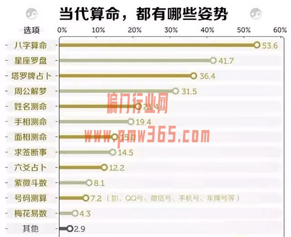 暴利项目,塔罗牌项目的制作流程及变现方式-偏门行业网