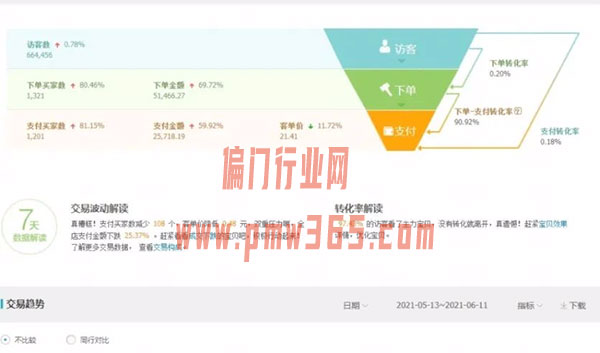 充值视频会员的暴利项目，利用一种“信息差”赚钱-偏门行业网