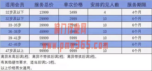 简单操作,暴利捞钱的相亲项目,年赚15万-偏门行业网