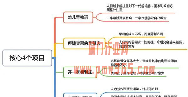 分享几个暴利又适合穷人创业的偏门项目-偏门行业网