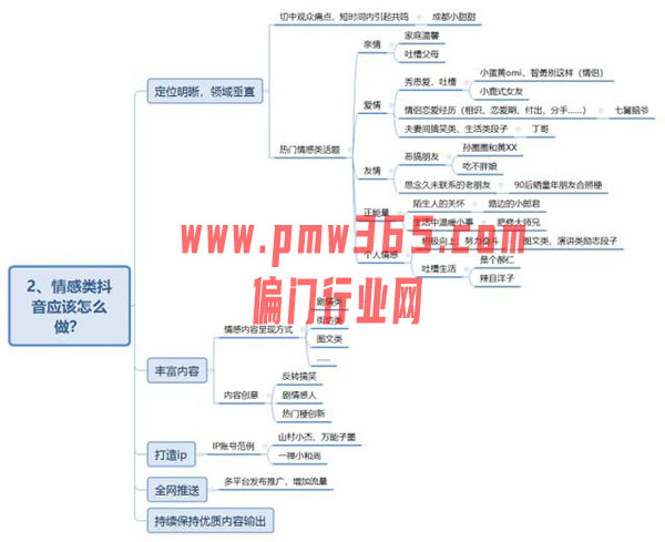 抖音情感领域，零投入白手起家的项目-偏门行业网