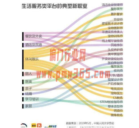 靠吃饭月入5W+的偏门暴利职业-偏门行业网