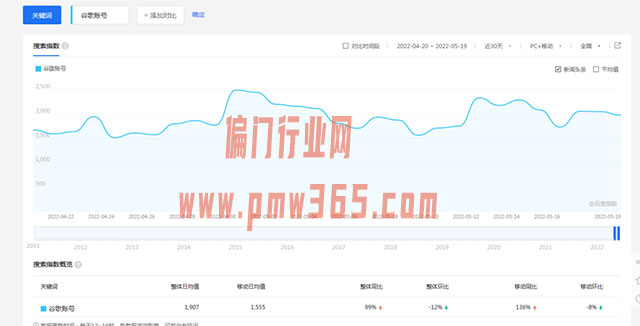 谷歌邮箱注册项目，成本低利润高的冷门信息差-偏门行业网