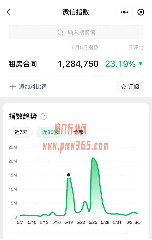 适合新手去操作的租房合同，无货源虚拟项目-偏门行业网