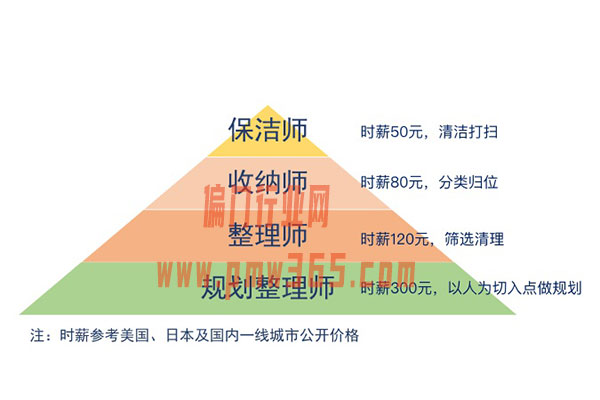 帮人扔东西也能赚钱的冷门偏门职业-偏门行业网