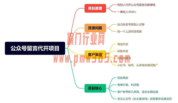 一个比较暴利的公众号留言代开项目-偏门行业网