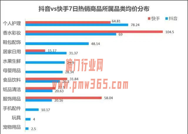 网上怎么赚钱?网红商品的玩法-偏门行业网