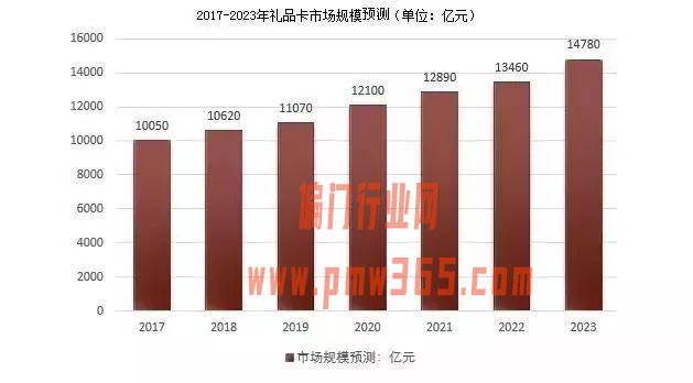 细分领域礼品卡回收，比软冷门的项目-偏门行业网