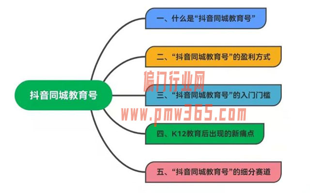 同城教育号项目思路，单天200-300，市场巨大长期稳定-偏门行业网