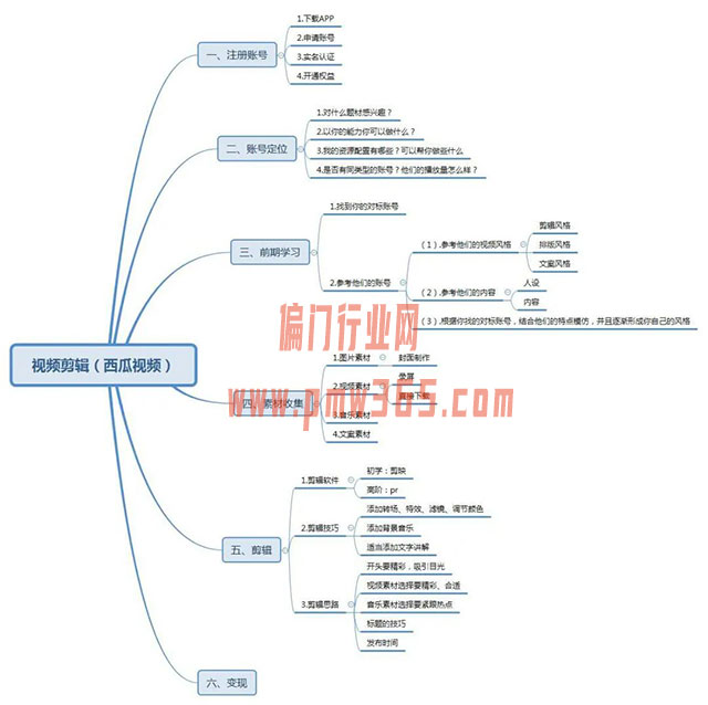短视频到底能不能赚钱，拆解头条号赚钱的方法-偏门行业网