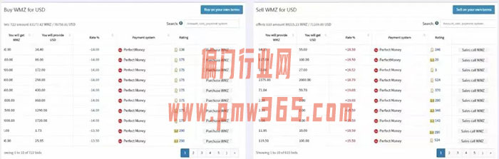 靠PM和WMZ支付，信息差来赚取美元的技巧 -偏门行业网