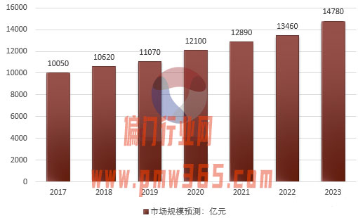 礼品卡回收,购物卡项目的三个主要暴利点-偏门行业网