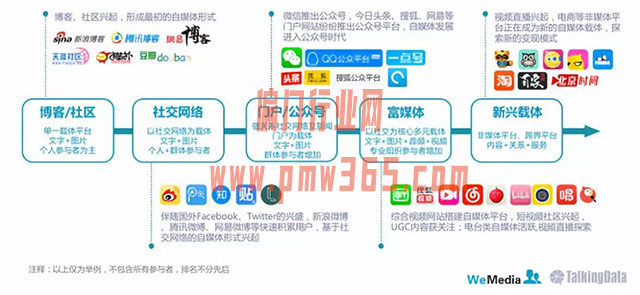 做YouTube赚钱方式，YouTube账号怎么挣钱?-偏门行业网