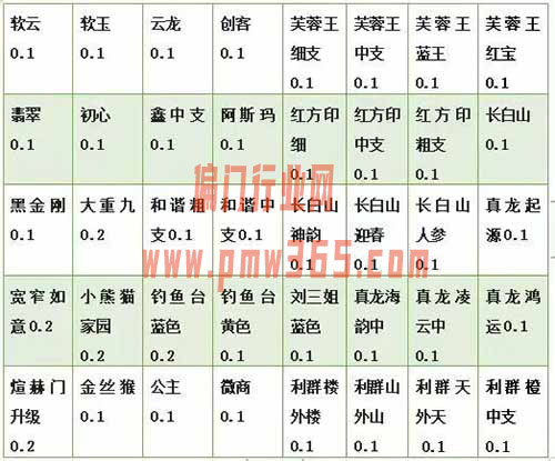 烟盒回收项目，一个暴利偏冷门的项目-偏门行业网