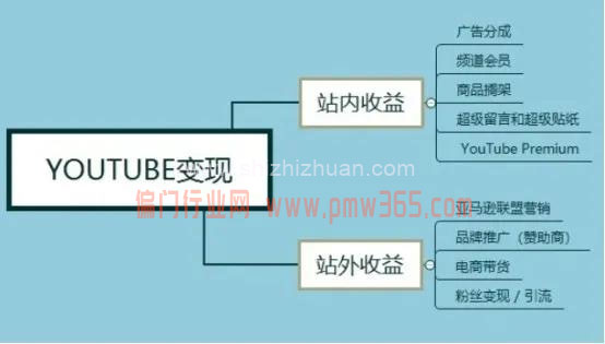 国外赚美金项目:油管有声小说撸美金-偏门行业网