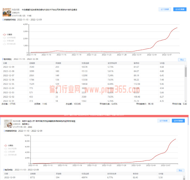 红利偏门产品之防疫香囊项目-偏门行业网