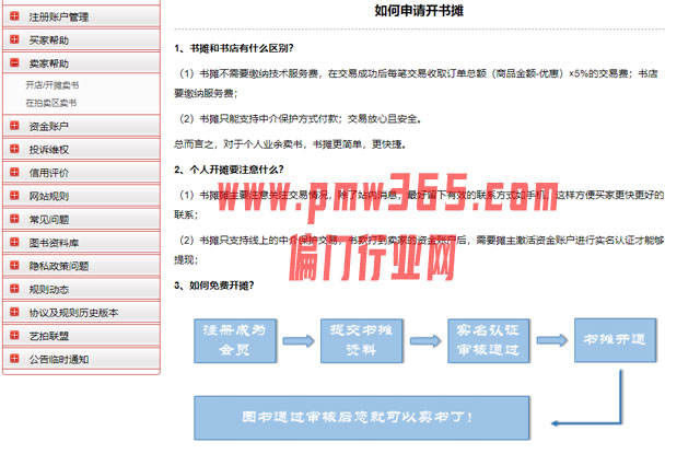 二手图书项目信息差变现思路-偏门行业网