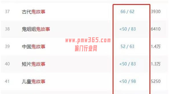 恐惧故事项目变现玩法拆解-偏门行业网