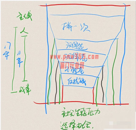 闷声发大财赚钱方法月挣5—10万-偏门行业网