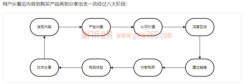 朋友圈美学培训，骗局大揭秘-偏门行业网