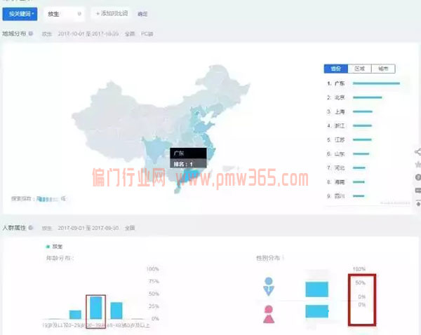 放生善举产生的灰色偏门暴利-偏门行业网