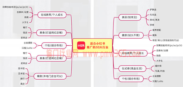 无脑快速变现渠道，小红书捞金项目-偏门行业网