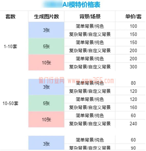 奇葩的AI变现项目搞钱实操玩法-偏门行业网