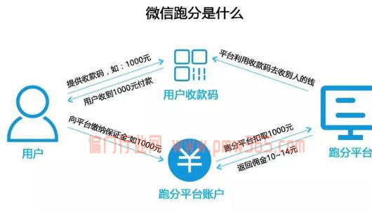 灰产圈揭秘:微信灰色赚钱里面高暴利项目-偏门行业网