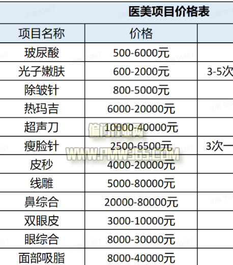 抖音脸部诊断项目,实现线上线下双变现-偏门行业网