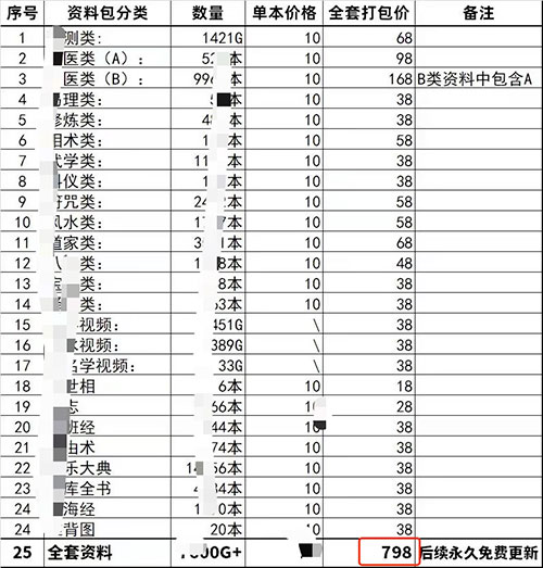 低成本利润高，古籍电子书虚拟项目-偏门行业网